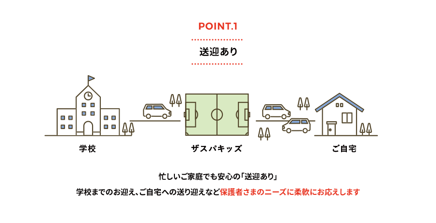 送迎あり