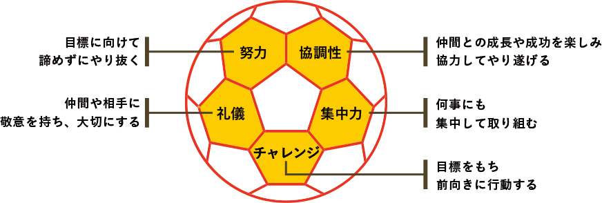 スポーツを楽しみぐんぐん伸びるチカラ
