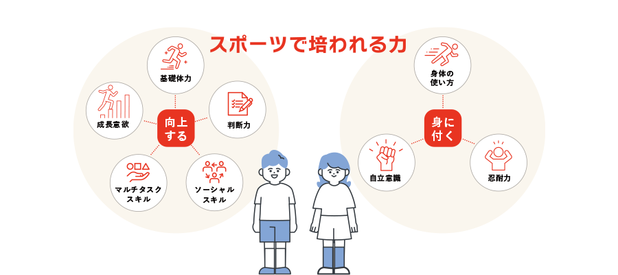 スポーツで培われる力